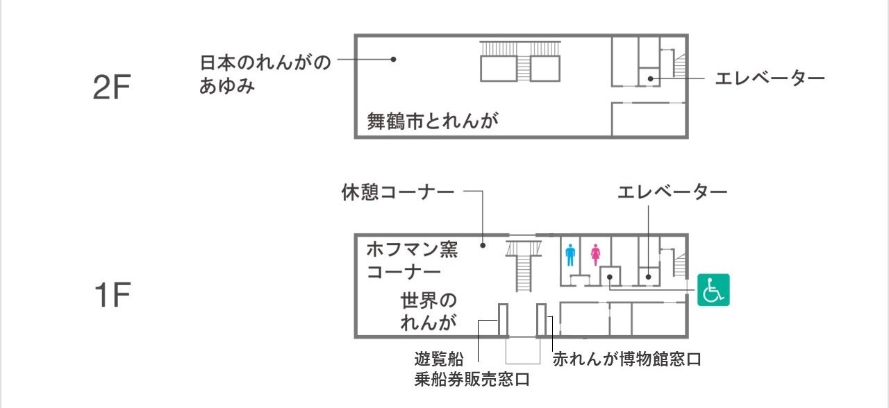 赤れんが博物館　エリアマップ